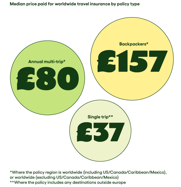 COMPARE CHEAP WORLDWIDE TRAVEL INSURANCE intelligence overview
