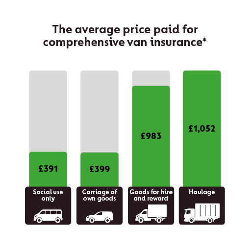 the cheapest van insurance