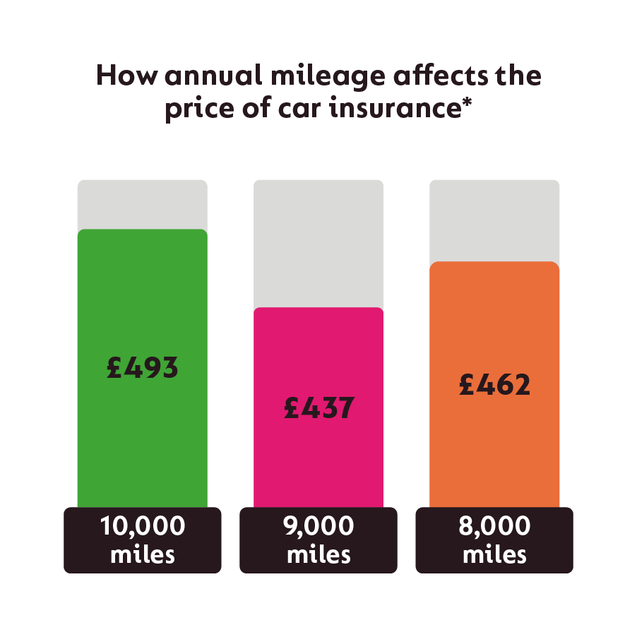 compare-cheap-car-insurance-quotes-gocompare