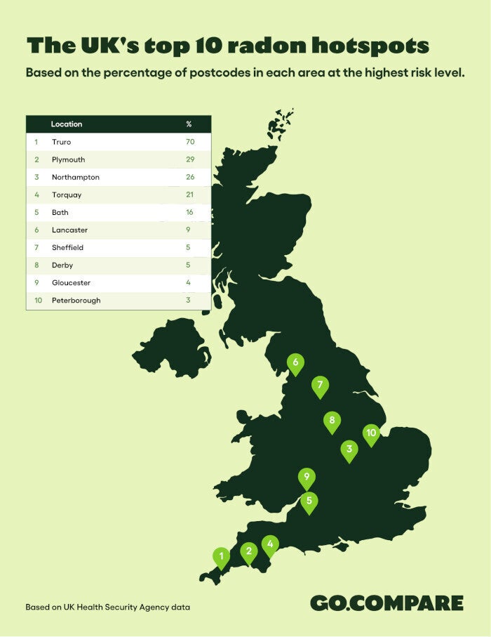 Radon in our homes: Do UK residents know the risks? | GoCompare