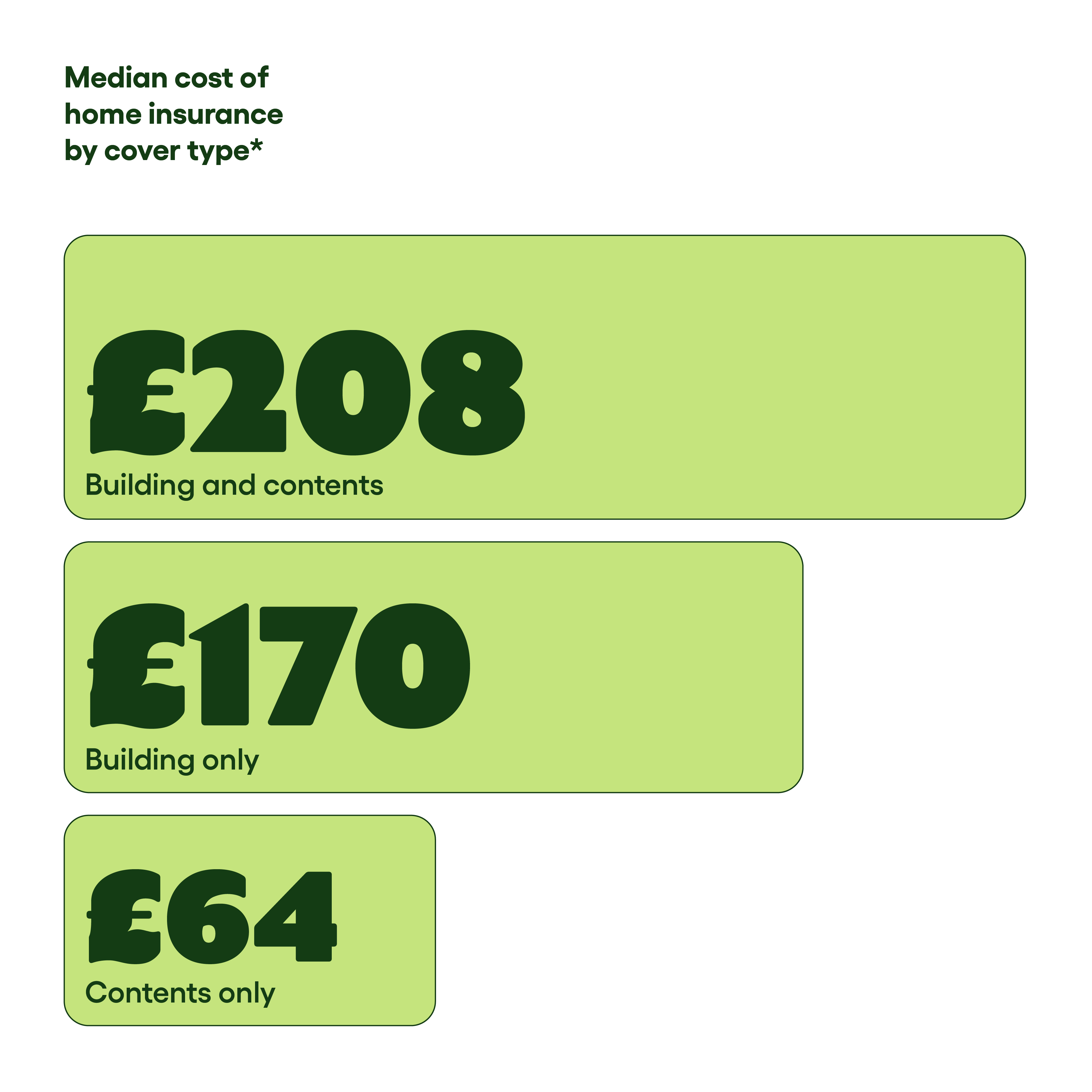 Compare Contents Insurance Quotes