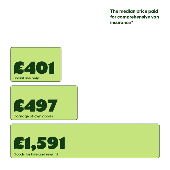 private-van-insurance-gocompare