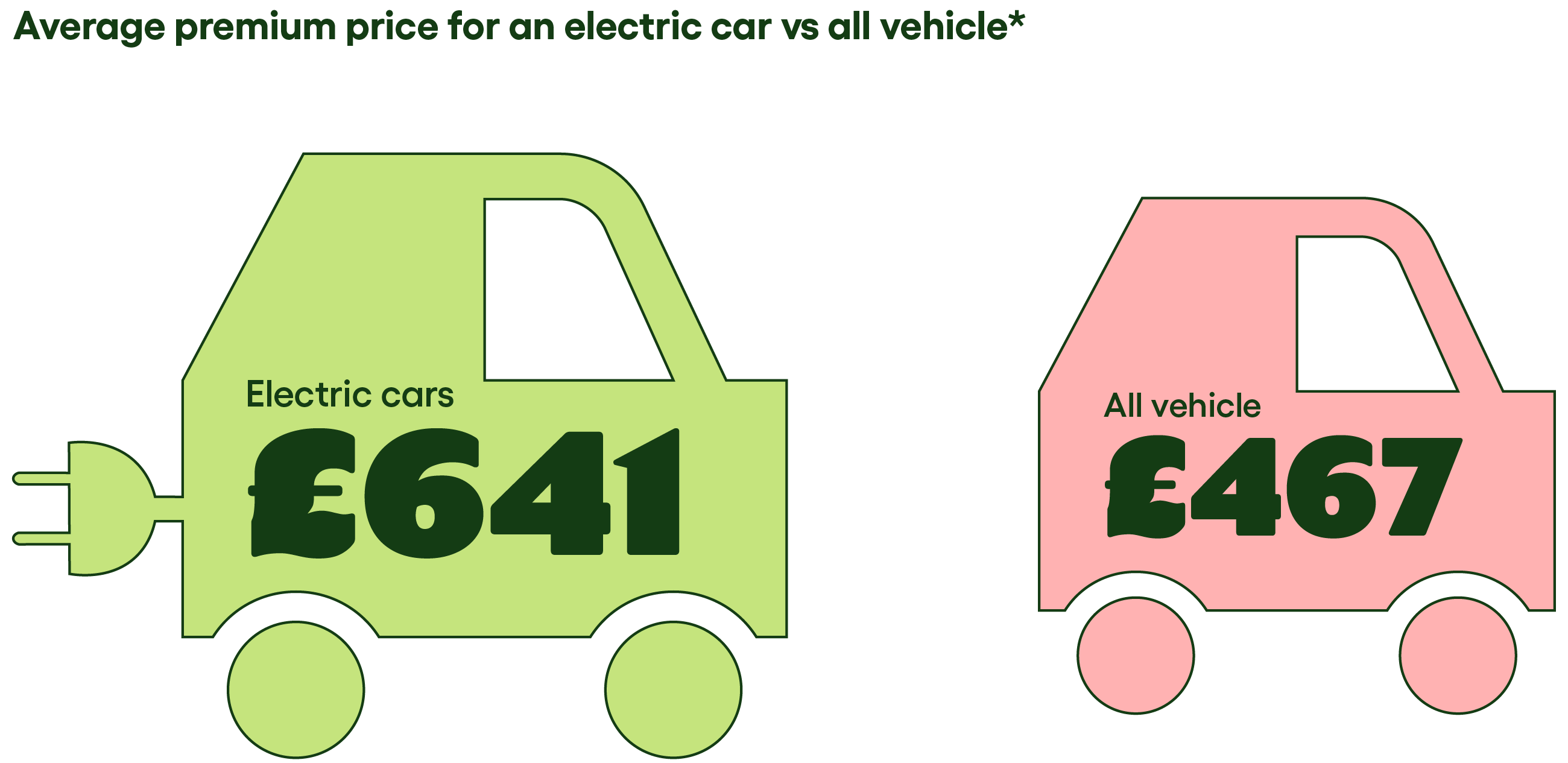 Electric Car Insurance Quotes