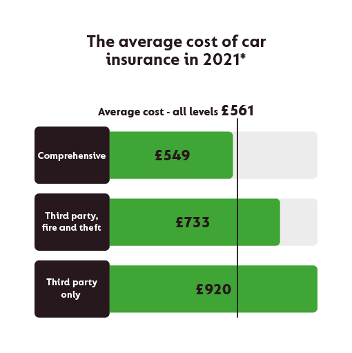 risks credit liability cheaper car insurance