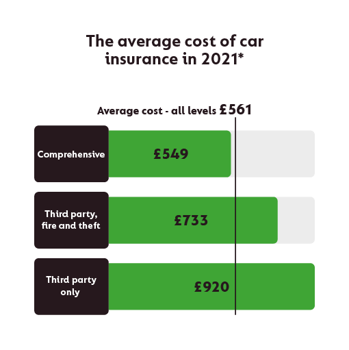 auto insurance cheapest auto insurance car insured vehicle insurance