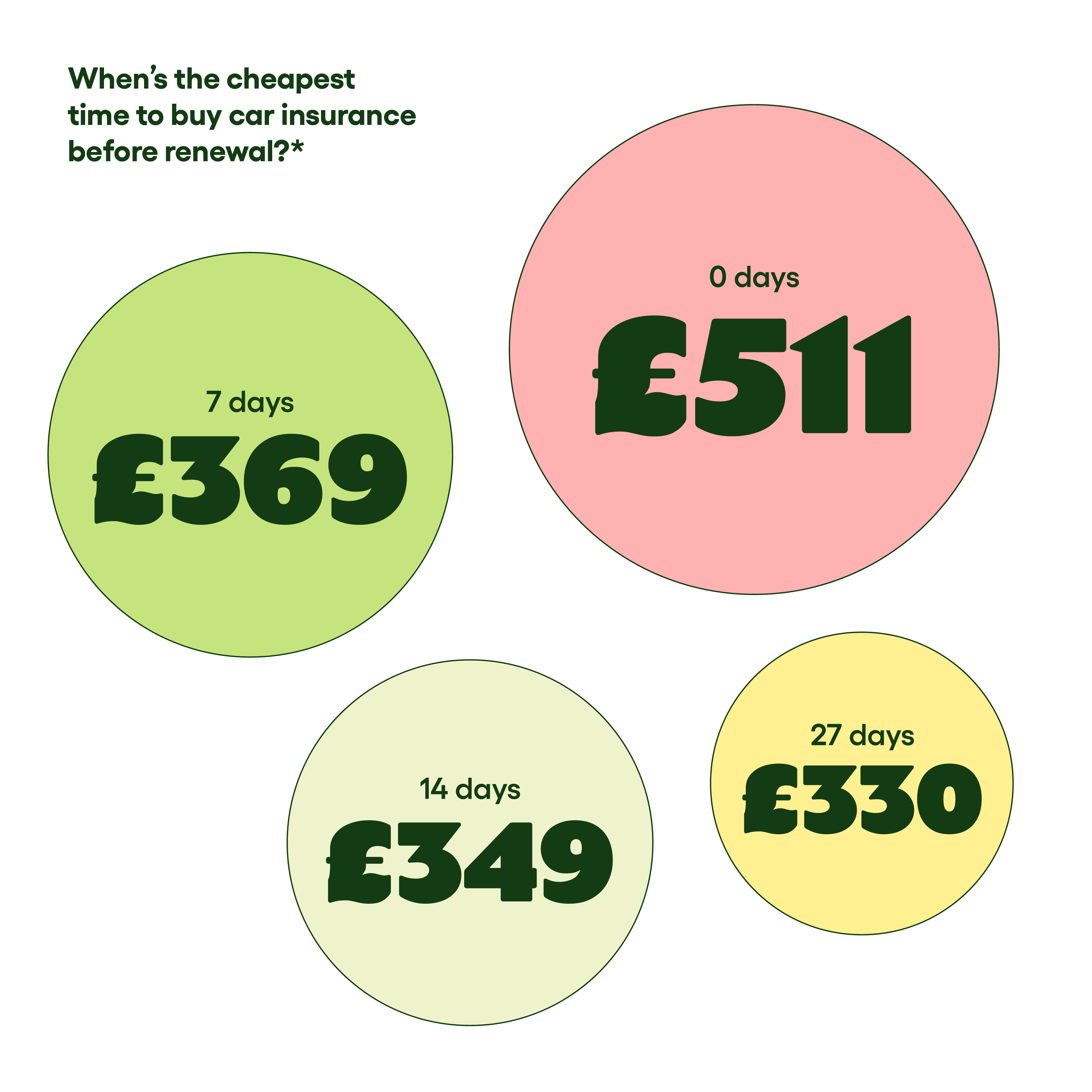 How to Get Cheap Car Insurance 18 Tips to Save Money on Car Insurance