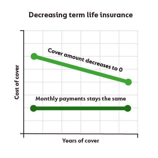 Compare Life Insurance Quotes Gocompare