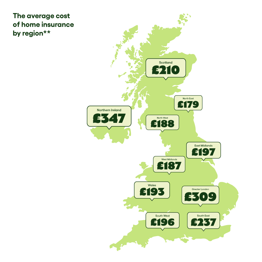 How much does home insurance cost?